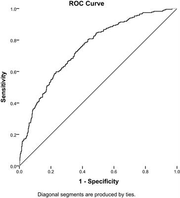 Low rectus femoris mass index is closely associated with diabetic peripheral neuropathy